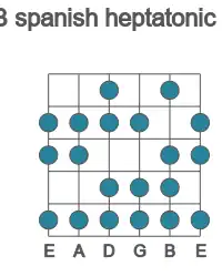 Guitar scale for spanish heptatonic in position 1
